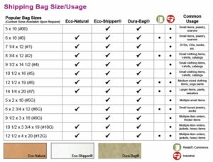 A chart with size recommendations for paper shipping bags