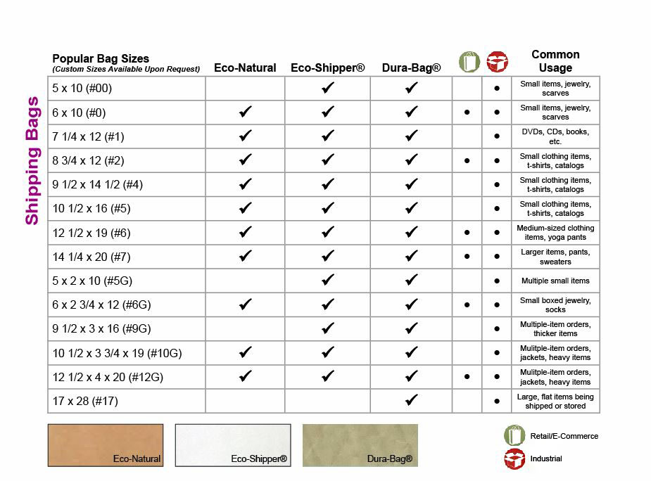 Mailer Size Chart