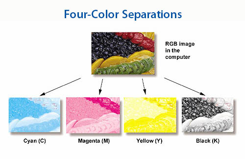 Spot Color Vs Process Color Printing